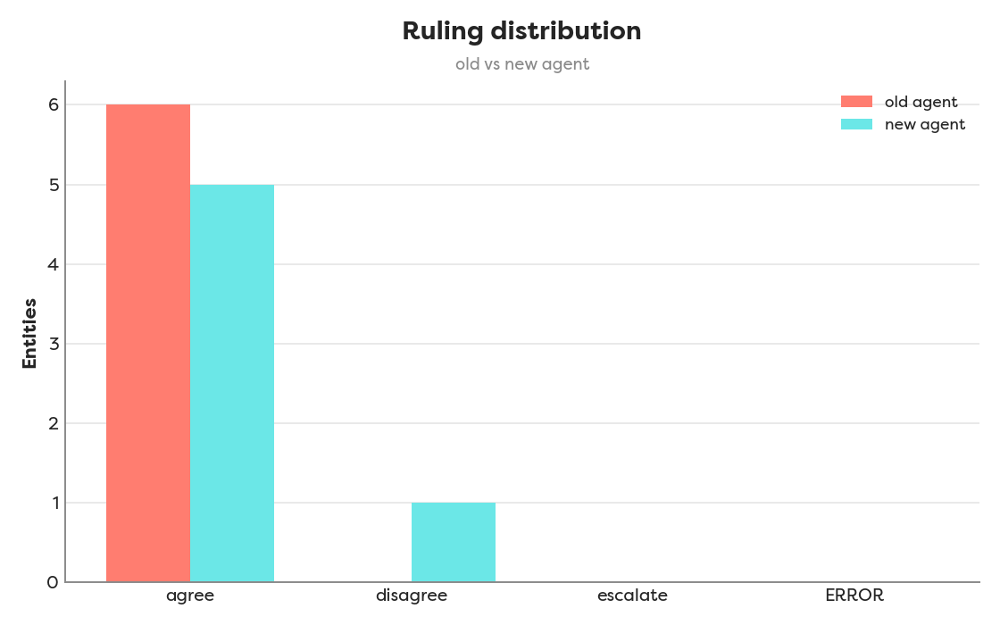 Ruling consistency, old 3-judge verdict vs Fusion